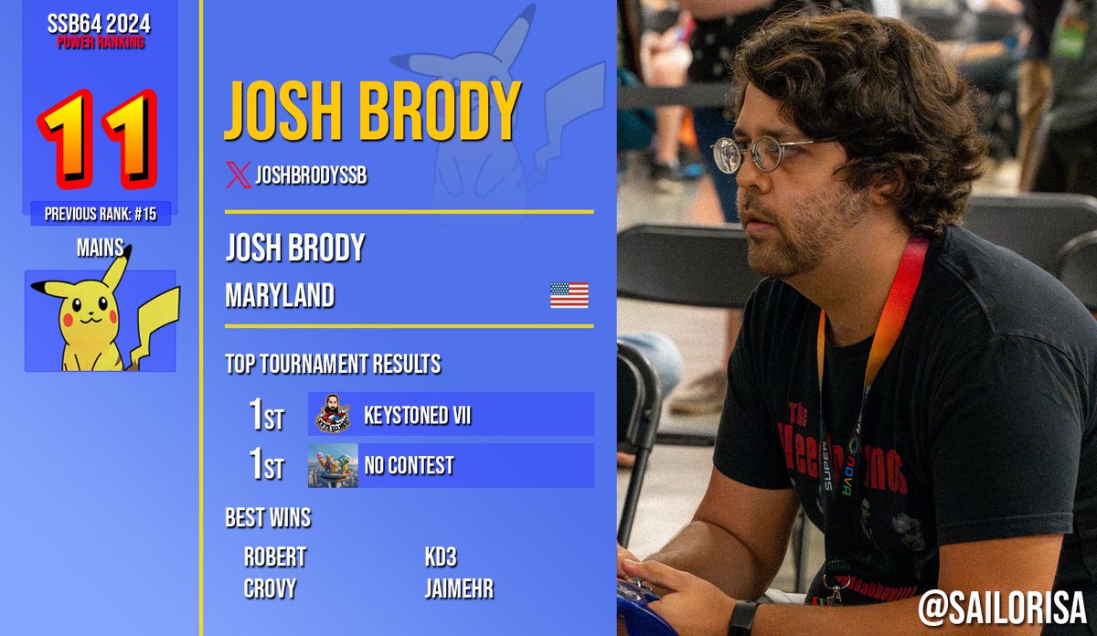 SSB64UPR's tweet image. 