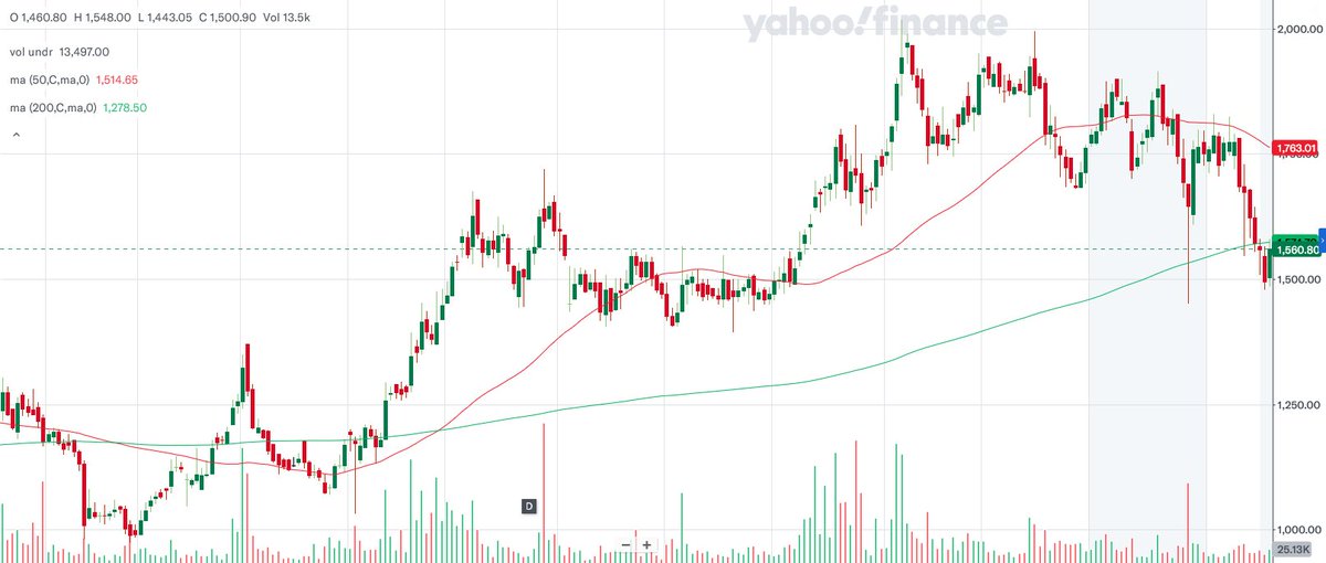 about_nav's tweet image. Good nos from

1. Privi Speciality (#PRIVISCL) : 
- EPS @ 11.38 vs 7.37. 
🟢Rev UP 22% (491cr). 
🟠OI @ 2cr vs 6cr. 
🟢Operationally GOOD (barring 🔴OE @ 76cr vs 46cr). 
- Net @ 44.4cr vs 28.8cr.

#Q3Results #Q3FY24 #stockmarketcrash #manappuram #BSE #rblbank #swiggy
