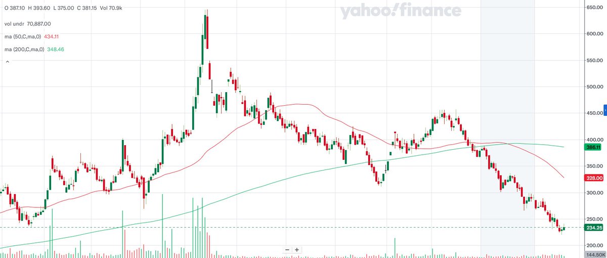 about_nav's tweet image. Decent nos from

1. GE Power (#GEPIL) : 
- Rev UP 8% (317cr). 
🟠OI @ 27cr vs 19cr. 
🟢Operationally GOOD (🟢Expenses Under Control). 
🟢FC @ 4cr vs 9cr. 
🔴RM Costs dented Net. 
- Net @ 8.9cr vs 10.7cr.

#Q3Results #Q3FY24 #stockmarketcrash #manappuram #BSE #rblbank #swiggy