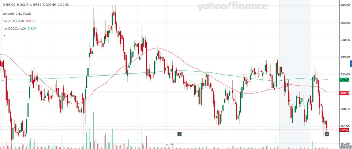 about_nav's tweet image. Weak nos from

1. NCL Industries (#NCLIND) : 
- EPS @ 0.66 vs 5.47. 
🔴Rev DOWN 21% (341cr). 
- OI @ 5cr vs 3cr. 
🔴Operationally WEAK (🔴Expenses Higher). 
- Net @ 3cr vs 24.7cr.

#Q3Results #Q3FY24 #stockmarketcrash #manappuram #BSE #rblbank #swiggy