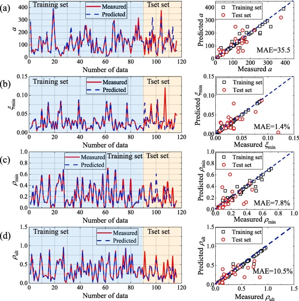 Team from China propose an integrating knowledge-data-driven method to predict load-displacement curve on a trapdoor. sciencedirect.com/science/articl…