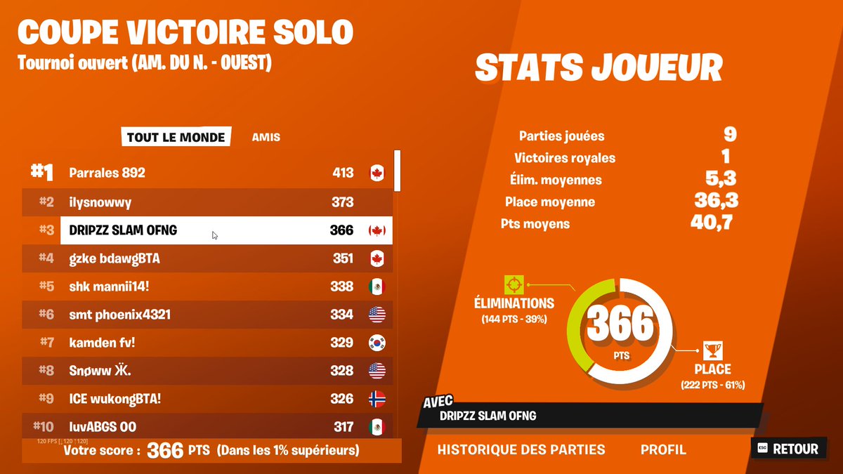 3rd (+$1200) all cheaters getting banned 😂