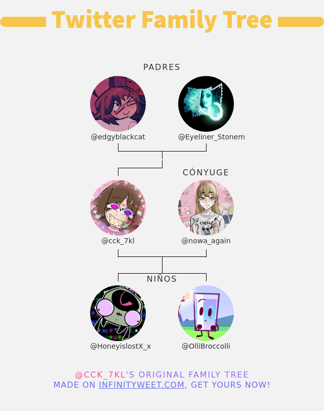 cck_7kl's tweet photo. 👨‍👩‍👧‍👦 Mi Familia de Twitter:
👫 Padres: @edgyblackcat @Eyeliner_Stonem
👰 Cónyuge: @nowa_again
👶 Niños: @HoneyislostX_x @OlliBroccolli

➡️ https://t.co/ZXuU5vR3Ml https://t.co/YXqMzd1okm