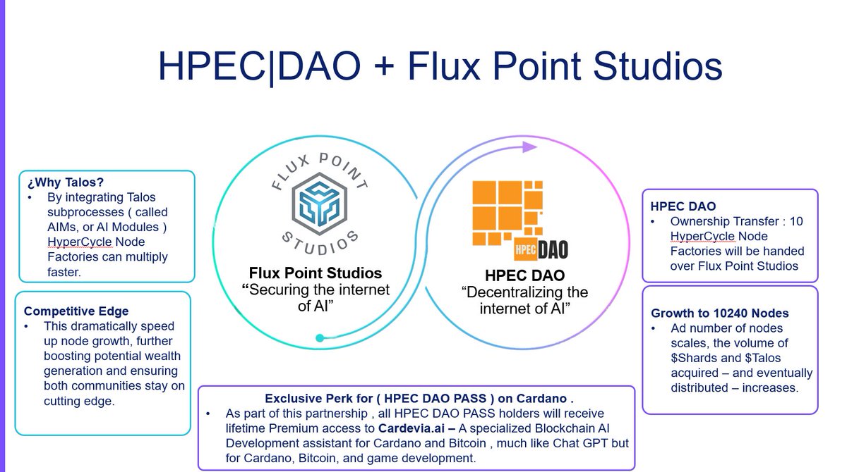 HPEC DAO๐ (@hpec_dao) on Twitter photo MAJOR ANNOUNCEMENT โ GAME-CHANGER FOR HPEC DAO PASS HOLDERS! ๐
Weโre thrilled to reveal our strategic partnership with <a href="/fluxpointstudio/">Flux Point Studios</a> , bringing a whole new level of value and opportunity to HPEC DAO PASS NFT holders. Hereโs what you need to know:
1.- 10 HyperCycle Node MAJOR ANNOUNCEMENT โ GAME-CHANGER FOR HPEC DAO PASS HOLDERS! ๐
Weโre thrilled to reveal our strategic partnership with <a href="/fluxpointstudio/">Flux Point Studios</a> , bringing a whole new level of value and opportunity to HPEC DAO PASS NFT holders. Hereโs what you need to know:
1.- 10 HyperCycle Node