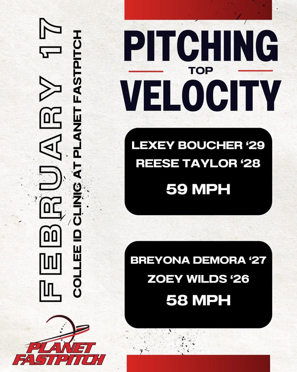 planetfastpitch's tweet photo. 📣 College ID Metrics! 💯⚡️ Congrats to the athletes who earned their spot at the top! 🏆 Keep grinding, every rep counts. To those pushing for higher ranks—keep chasing greatness! 💪🥎 #CollegeID #EarnYourRank #SoftballGrind #ChaseGreatness #PFP #CreateYourOpportunity https://t.co/G0RGOHkrqr