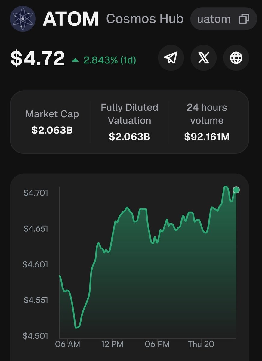 tonyler_'s tweet photo. The $ATOM community is slowly transforming into hardcore supporters, similar to the Bitcoin, Cardano, and XRP communities. https://t.co/BKKYHP0WFT