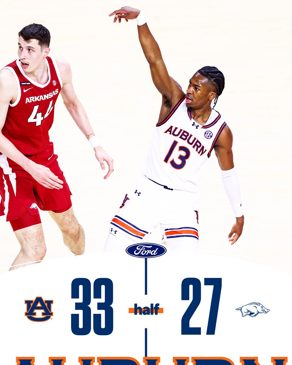 AuburnMBB's tweet image. At the half

#WarEagle | @Ford