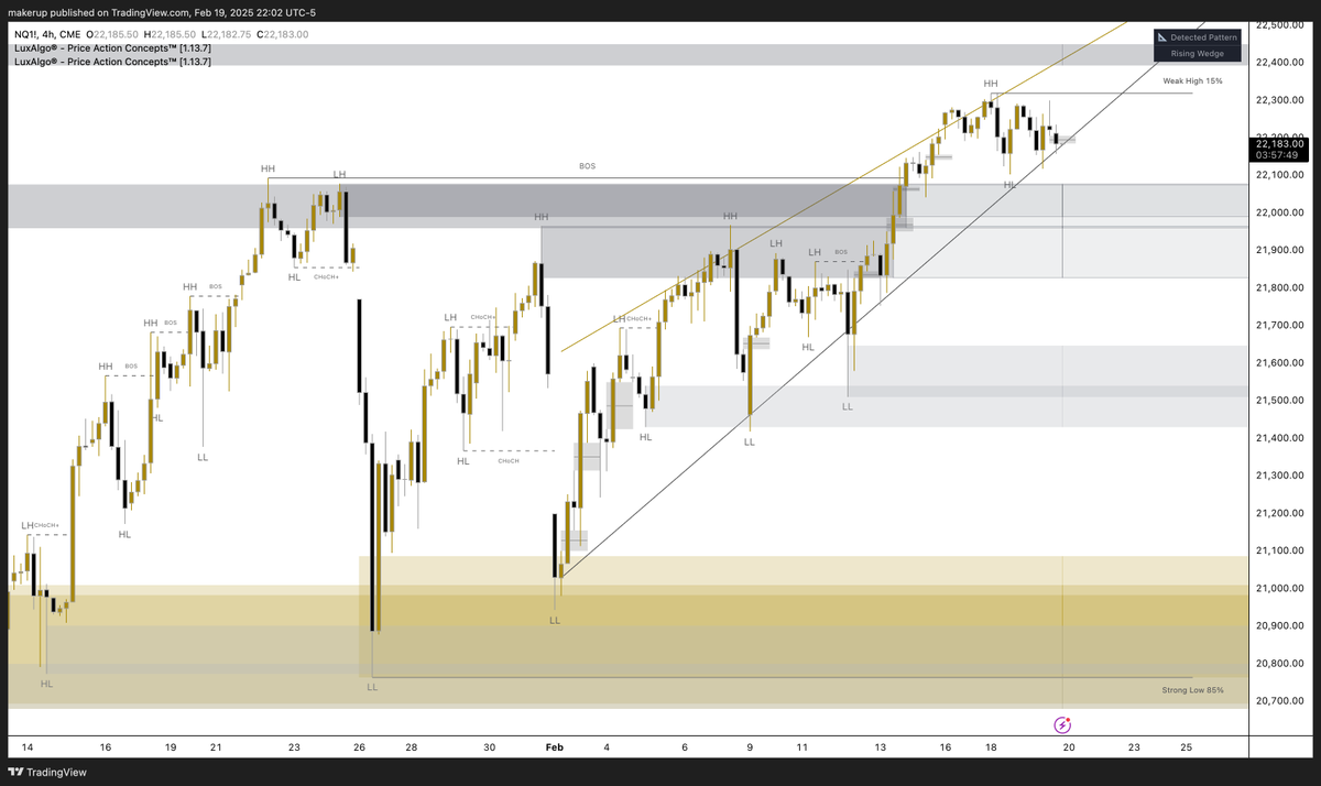 mickyticks's tweet photo. #CME #NQ #ES #eminis
Should we expect a dump if it breaks down from this wedge? https://t.co/bSShlQaNoQ