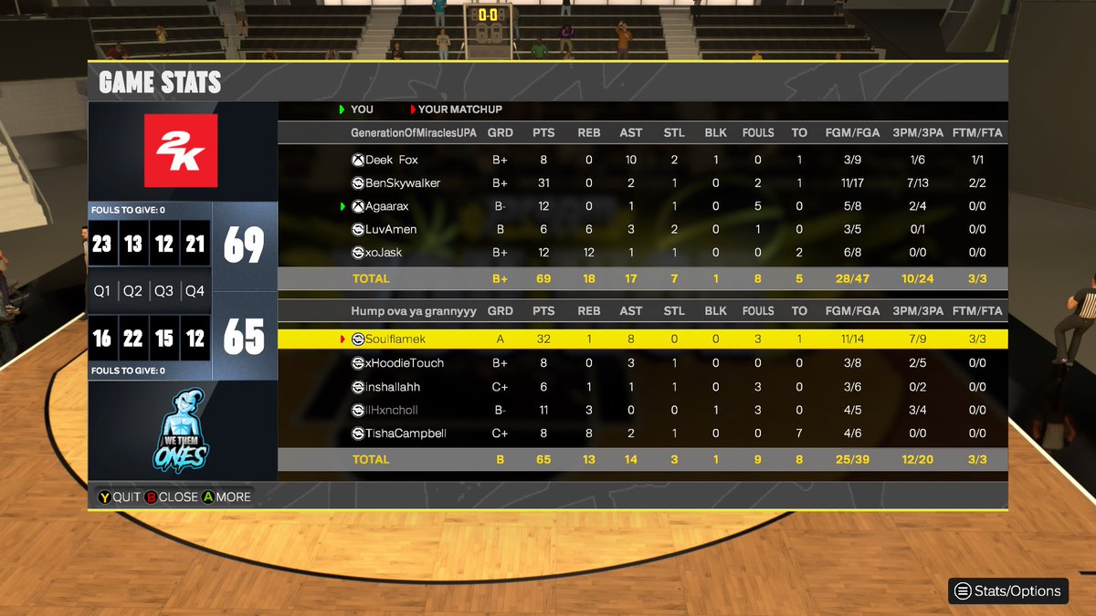 ๐
ฐ๏ธG๐ (@agaarax) on Twitter photo Ggโs to this team as we ๐งน <a href="/2KClubhouse/">2KClubHouse ๐</a> midday
๐งค:<a href="/qDeekk/">Deek</a>
๐ฏ:@Sigsxx
๐:King himself ๐ค
โ๏ธ:<a href="/RipAmenn/">..</a>
๐ด:<a href="/xoJaskk/">๐น๐ฐ๐
๐บ</a>
<a href="/HOFLeague2K/">HOF League</a> @GenOfMiracles
<a href="/2KClubhouse/">2KClubHouse ๐</a> <a href="/HawkEmOrg/">HawkEM๐ฆ
๐ค</a> Ggโs to this team as we ๐งน <a href="/2KClubhouse/">2KClubHouse ๐</a> midday
๐งค:<a href="/qDeekk/">Deek</a>
๐ฏ:@Sigsxx
๐:King himself ๐ค
โ๏ธ:<a href="/RipAmenn/">..</a>
๐ด:<a href="/xoJaskk/">๐น๐ฐ๐
๐บ</a>
<a href="/HOFLeague2K/">HOF League</a> @GenOfMiracles
<a href="/2KClubhouse/">2KClubHouse ๐</a> <a href="/HawkEmOrg/">HawkEM๐ฆ
๐ค</a>