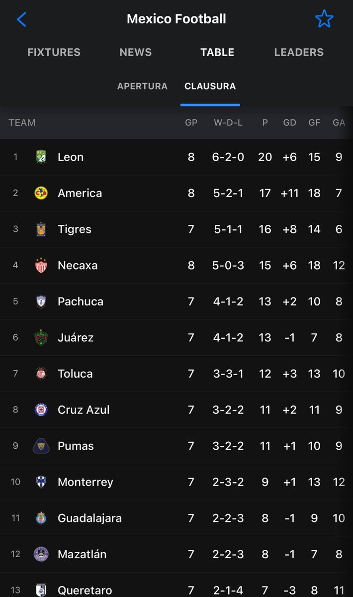 BELLATRIX_RAZO's tweet photo. El club León sigue INVICTO!! 🙌🏻🦁

Chulada ver a mi Fiera que continúa de Líder 😎 💚 https://t.co/5ZNOeQD5vN