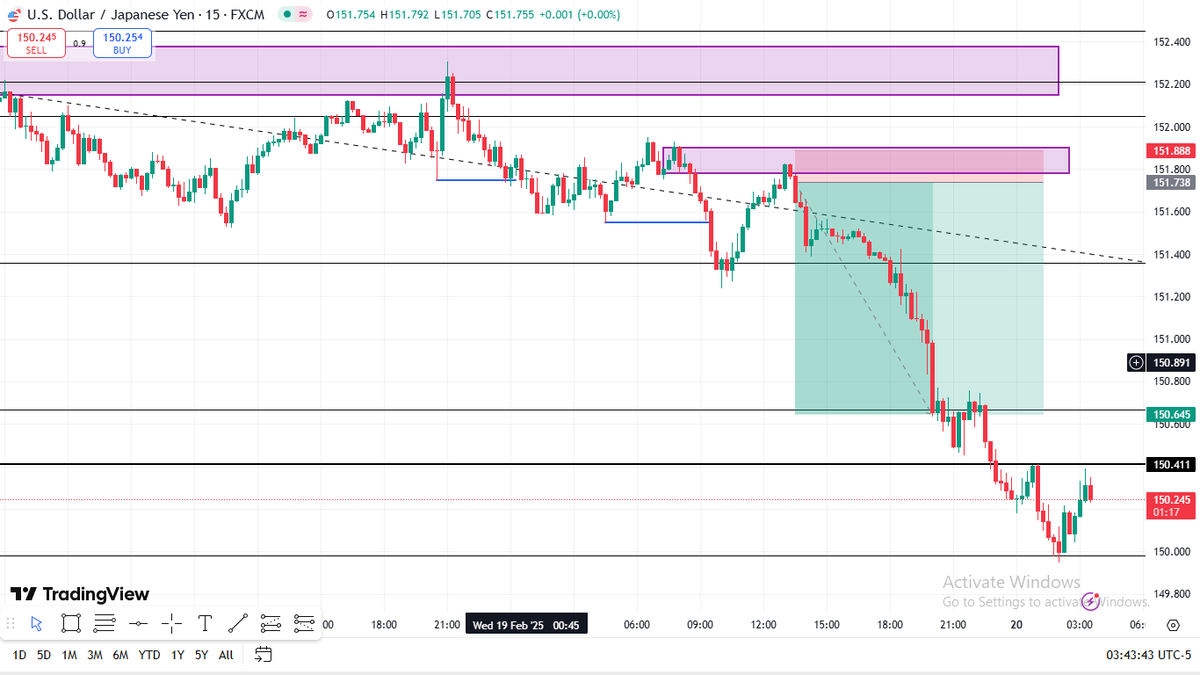 Beastovoxx's tweet image. gbpusd left. hope you will give me the good stuff #holygrailtrading .