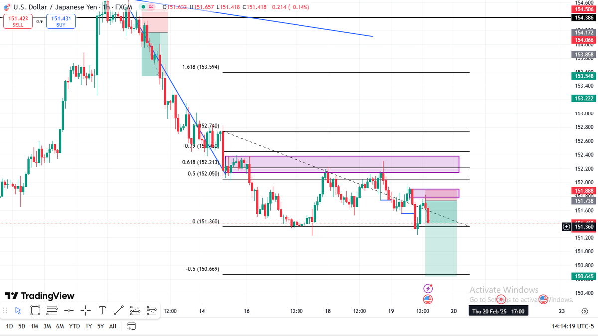 Beastovoxx's tweet image. gbpusd left. hope you will give me the good stuff #holygrailtrading .
