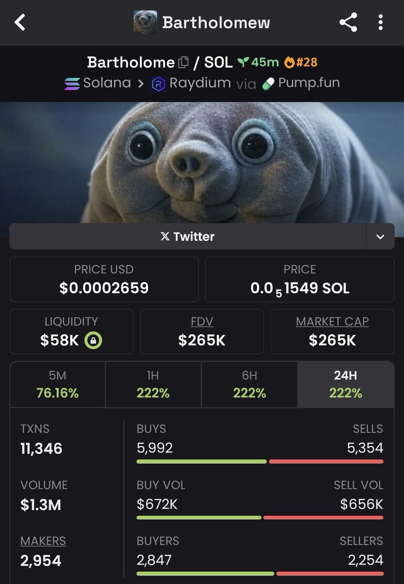 DegenCaller001's tweet photo. 2x profit from my call on $Barthelome
Early calls on my private Chad https://t.co/n8wj5Lv1Tu