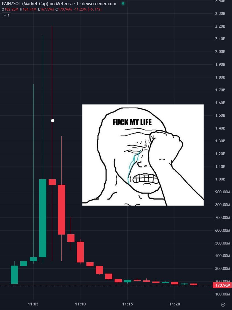 Fuck my life I sold tweet media