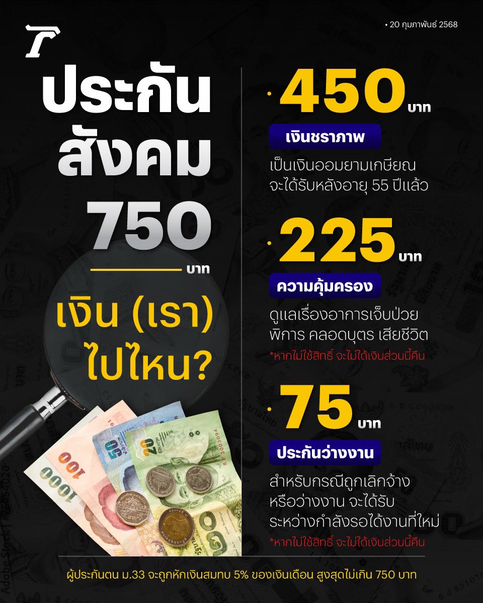 Thairath_News's tweet image. มนุษย์เงินเดือน ถูกหัก #ประกันสังคม 750 บาท สงสัยหรือไม่ว่า เงิน (เรา) ไปไหน?

#เฉพาะกิจไทยรัฐออนไลน์ #ไทยรัฐออนไลน์