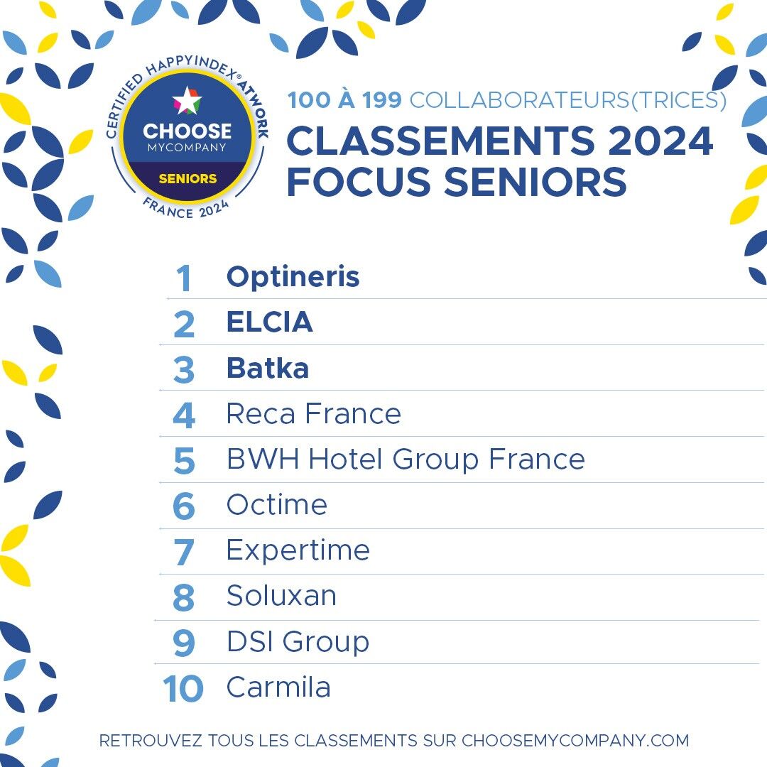 [Choose my company] 🏆 Expertime est dans le top 10 du Focus Senior France 2024 !

Nous sommes fiers d'annoncer qu'Expertime se classe à la 7ᵉ place dans la catégorie des entreprises de 100 à 199 collaborateurs, selon les résultats de l’enquête HappyIndex®AtWork 2024. 🎉