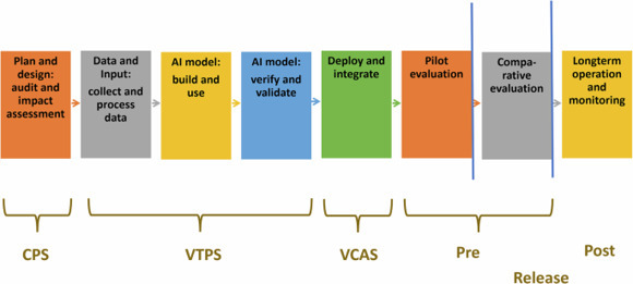 CORE-MD clinical risk score for regulatory evaluation of artificial intelligence-based medical device software | npj Digital Medicine nature.com/articles/s4174…