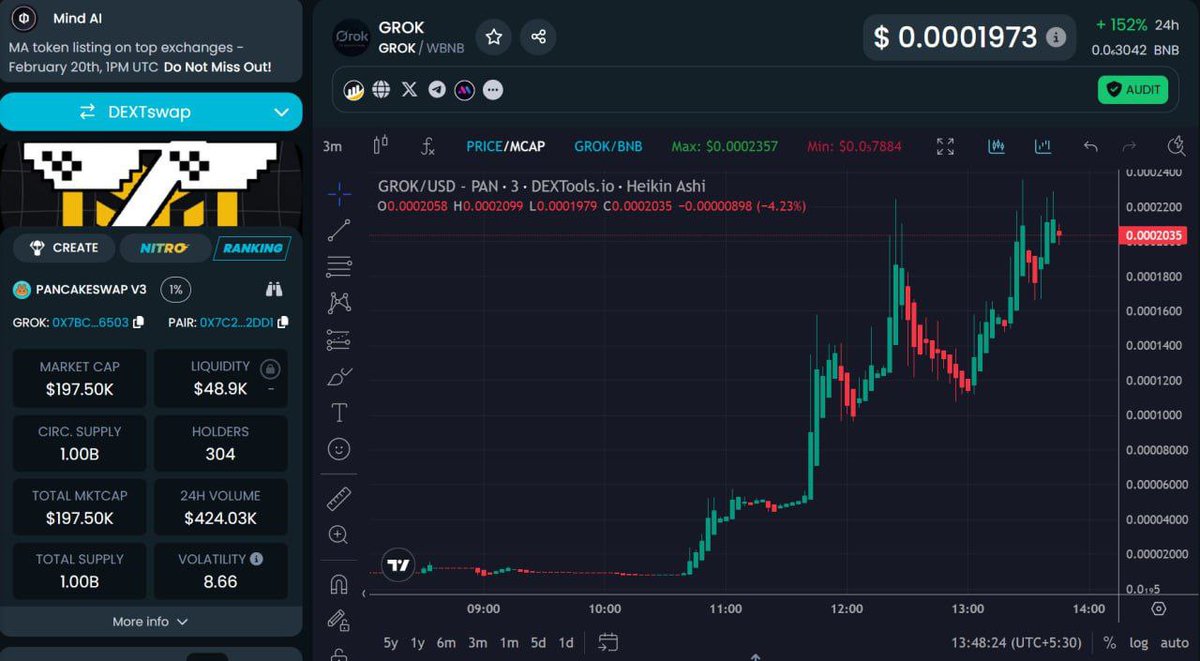 Aped this $GROK CTO on bsc 

Some good Chad's behind 

Around 200k dyor

dexscreener.com/bsc/0x7C2Ed8cd…