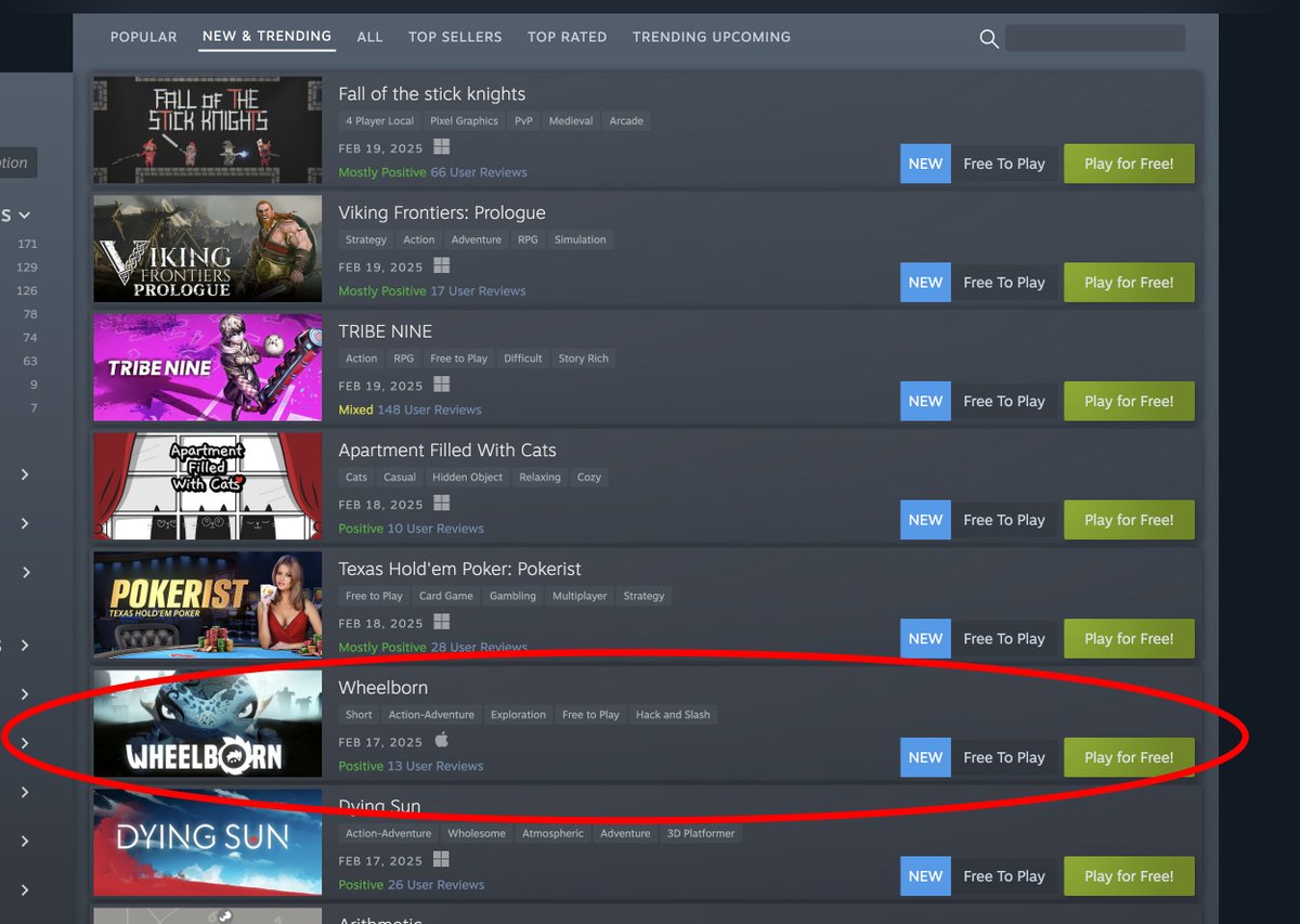 Wheelborn is in New and Trending of Free to Play!
Go Play it! It's #FREE :)
#indiedev #freegame #freegames #IndieGameDev #gaming #Trending