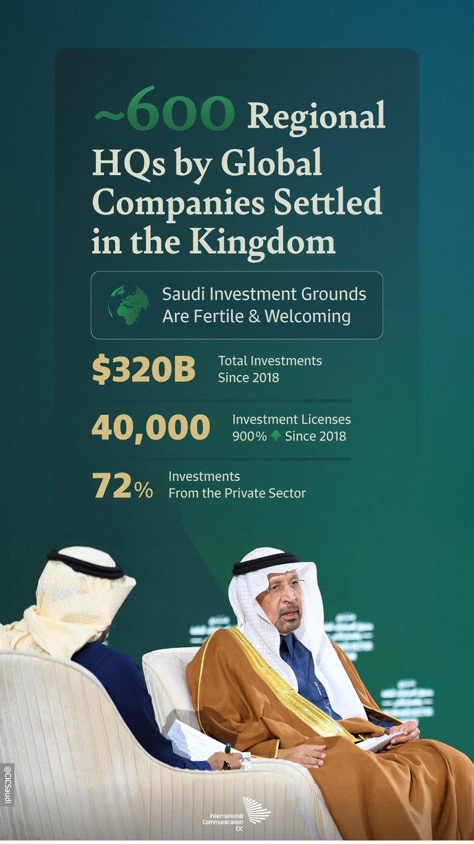 CICSaudi's tweet image. During the annual #PIF_PrivateSectorForum, some interesting numbers were shared around the investment sector in the Kingdom.