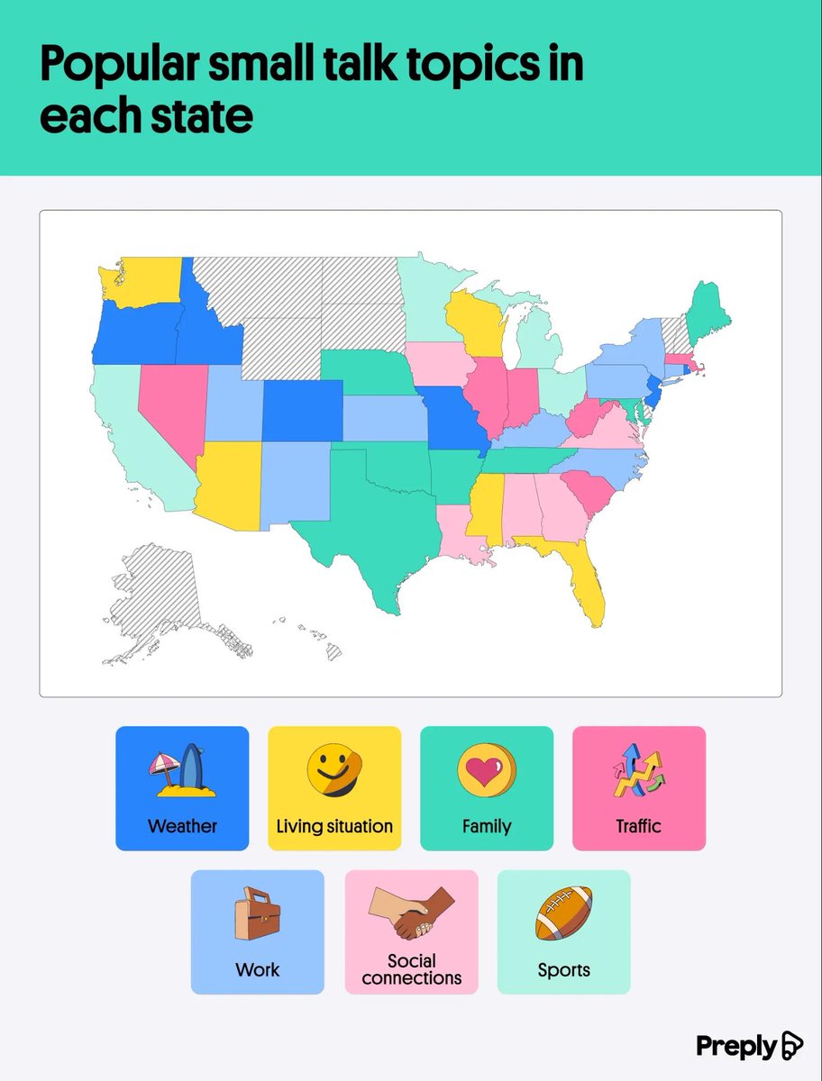 Say what?! 🤔 From family, to sports to traffic, we found out the most common small talk topic across the US. Which state does the most chatting? Find out here! 💬🌎
