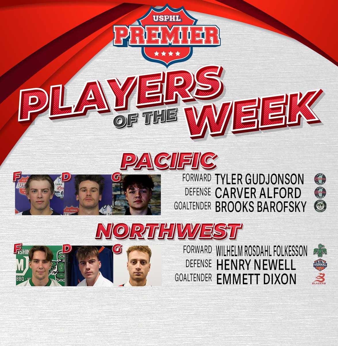 Big shouts out to all of the #USPHLPremier West Region #PlayersOfTheWeek! Congrats and best of luck as they move towards the end of the 2024-25 regular season.

Full Story:
usphlpremier.com/players-week-w…

<a href="/USPHLMonsters/">Fresno Monsters</a> <a href="/TahoeLakers/">Lake Tahoe Lakers</a> <a href="/VernalOilers/">Vernal Oilers</a> <a href="/BlazersJrHockey/">Bellingham Blazers</a> <a href="/SeattleJrTotems/">Seattle Totems Hockey Club</a>