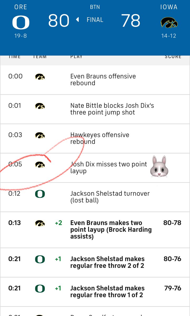 bsosvb's tweet photo. This bullshit sequence of events in Iowa vs Oregon game cost me $900! When the fraud activities going to stop with point shaving, etc. 2 missed bunny layups and an overturned 3 pointer that was originally called good prior to an undeterminable replay. Are we fucking serious! https://t.co/k4CsNcwuy5