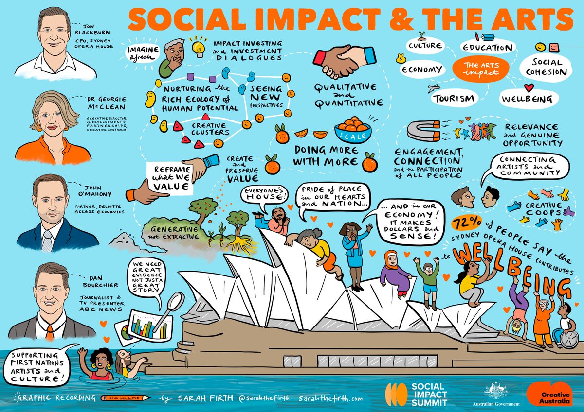 Flyntrok (@flyntrok) on Twitter photo Social Impacts & The Arts :A brilliant #sketchnote by <a href="/sarahthefirth/">Sarah Firth</a> from the Social Impact Summit, Impact Institute, in collaboration with Creative Australia and Dr. Pat Grant.
linkedin.com/posts/sarahthe⦠Social Impacts & The Arts :A brilliant #sketchnote by <a href="/sarahthefirth/">Sarah Firth</a> from the Social Impact Summit, Impact Institute, in collaboration with Creative Australia and Dr. Pat Grant.
linkedin.com/posts/sarahtheā¦