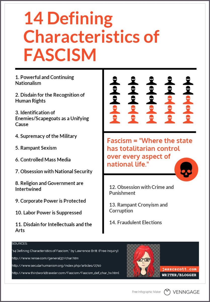 highbrow_nobrow's tweet image. The 14 defining characteristics of fascism.
