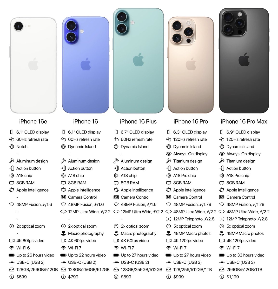 Apple Hub tweet media