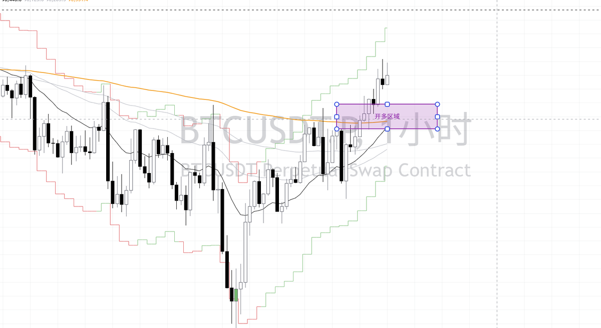 Crypto_Mace's tweet photo. #加密货币 #BTC #ETH 2月20日交易计划：

BTC日线继续震荡，目前价格正在反弹，日线EMA20区域同时是4H前高（$98300左右），可观察开空；开多可观察1H回踩EMA200区域（$96500左右）。 https://t.co/5njuAx6CiJ