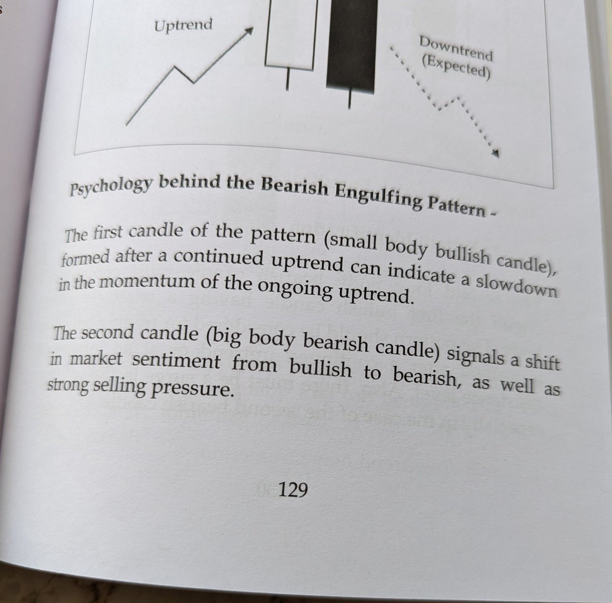 TechnoFunda6's tweet image. Psychology of Bearish Engulfing #CandlestickPattern Nicely Explained.

1⃣ Bulls in control🚀
2⃣ Bears strike back🔻

Market psychology shifts.

Courtesy : Trading Candlestick Patterns Book 📘 by Rohit Singh

#Trading #TradingPsychology