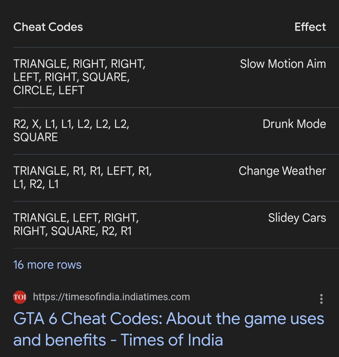 We got GTA 6 cheat codes before GTA 6!