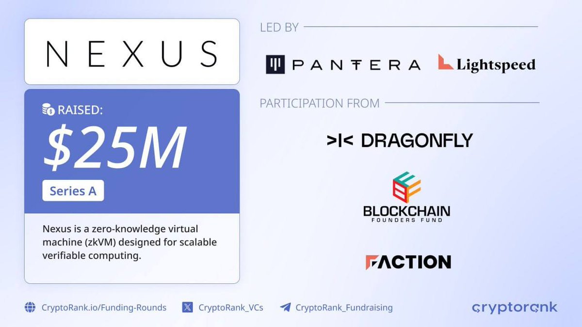➡️ Hướng dẫn cày Airdrop Testnet Nexus - Raised $25M (Backed by Pantera, Dragonfly,...)

Nexus đang xây dựng 1 siêu máy tính phi tập trung, tận dụng sức mạnh tính toán nhàn rỗi từ mọi người để tạo ra Verifiable Internet – một không gian số minh bạch, nơi dữ