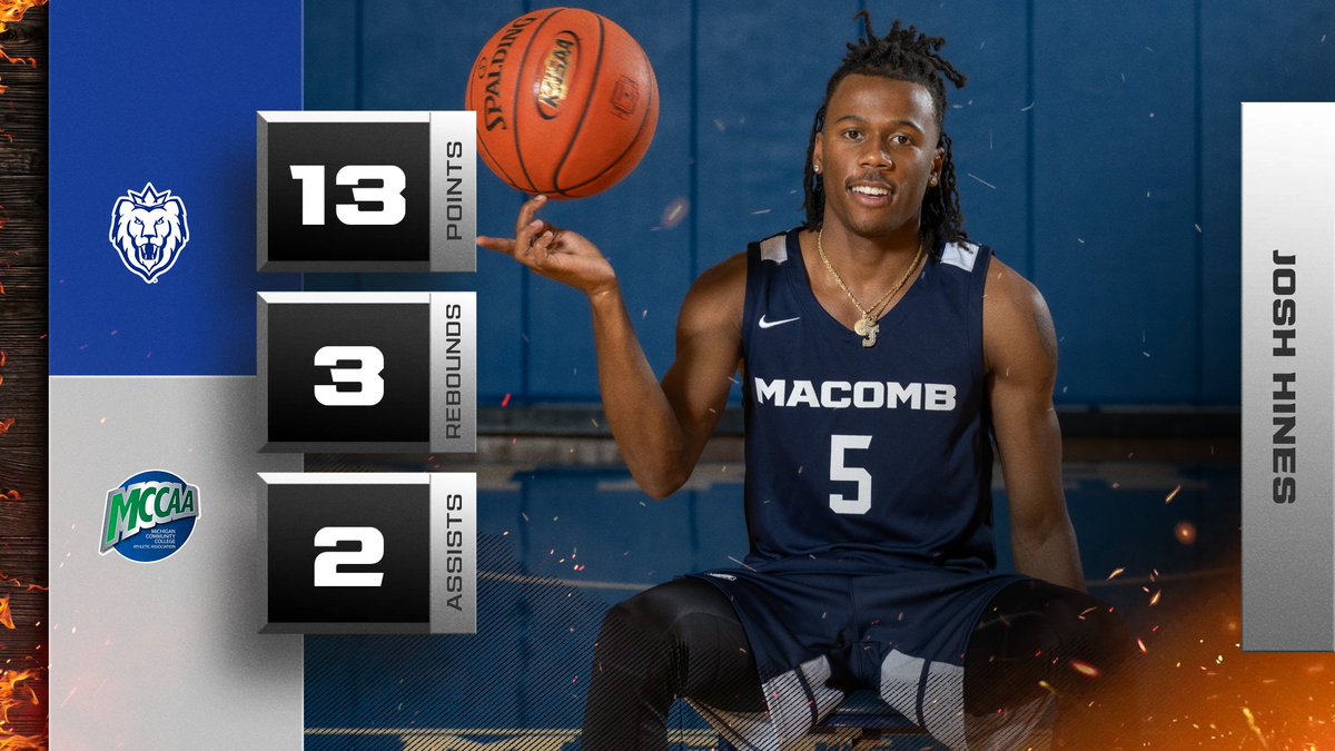 MBB - LEADERS

A few leaders from the nightcap! 

Final: No. 9 <a href="/MacombMBB/">Macomb Men's Basketball</a> 87, No. 25 OCC 67

<a href="/dthegoatt2/">Damaryon Fishburn</a>: 24 pts, 9 reb, 4 ast
<a href="/JothamNweke/">Jotham Nweke</a>: 17 pts, 9 reb, 5 ast
<a href="/LajuanH5/">Lajuan Holloway</a>: 15 pts, 4 reb, 2 ast
<a href="/Josh_Hines11/">Joshuah Hines</a>: 13 pts, 3 reb, 2 ast

#WeReign #NJCAABasketball