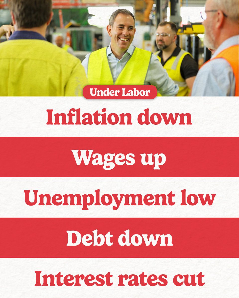 We know Australians are still under pressure but we’ve made a lot of progress together in our economy since <a href="/AustralianLabor/">Australian Labor</a> came to office. 

There’s more to do, but inflation, wages, jobs, debt and interest rates are now all headed in the right direction and we are helping with