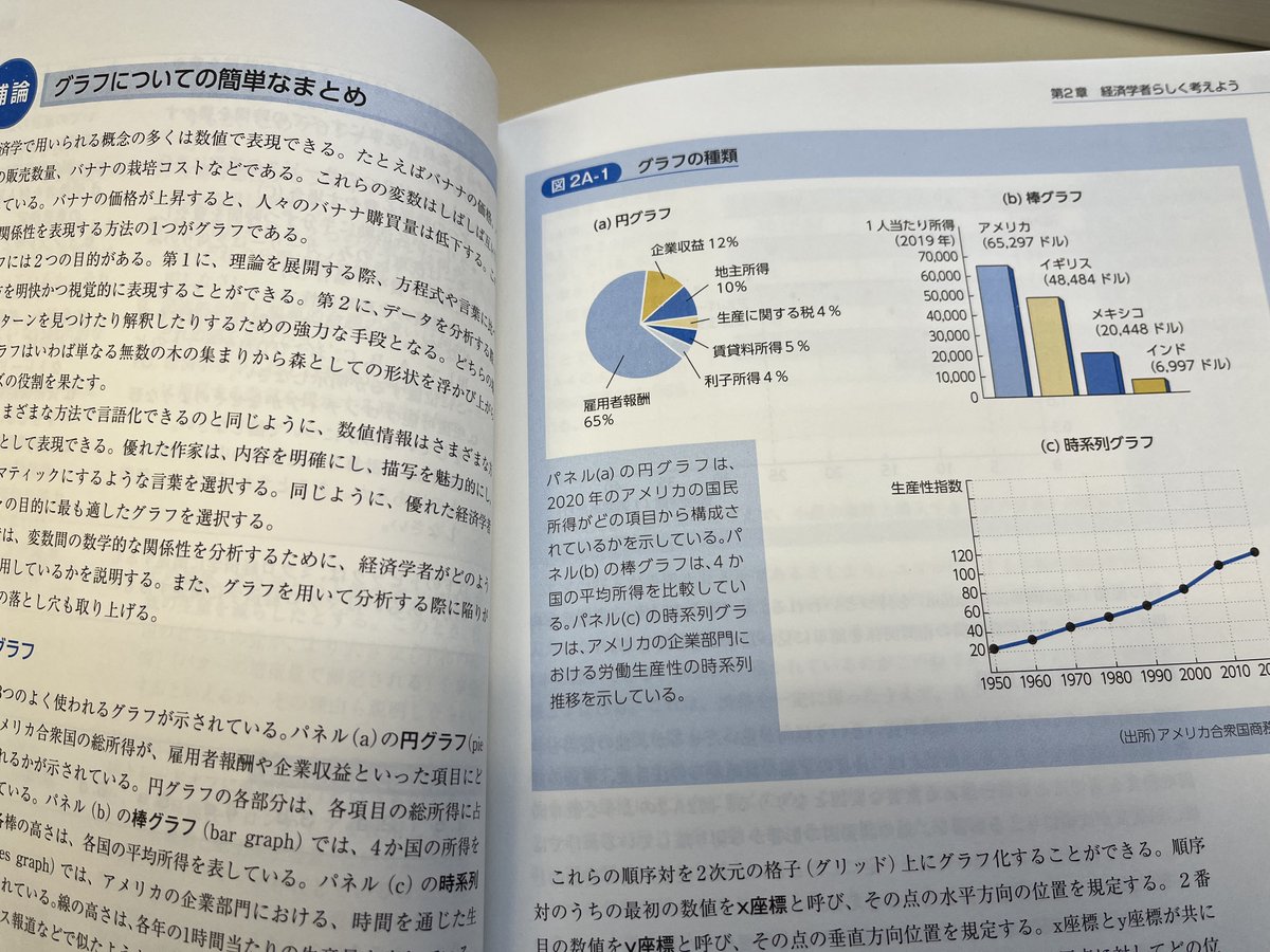 マンキュー経済学（翻訳版）公式 (@tkd_Learning) / Posts / X