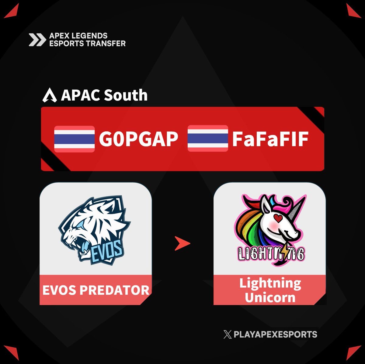 Krola_jp's tweet photo. 【 #ApexLegendsEsportsTransfer 】

EVOS PREDATOR ▶️ Lightning Unicorn
🇹🇭 G0PGAP [ @ItsGOPGAPz ]
🇹🇭 FaFaFIF [ @FaFaFIF_ ]

None ▶️ Lightning Unicorn
🇹🇭 aflow [ @aflowfn ]

EVOS PREDATOR ▶️ None
🇹🇭 JackCute [ @JackcuteA ]

@evosesports_ #LightningUnicorn 

📄https://t.co/QQd9FKHF5f https://t.co/HkUp2kXnuX