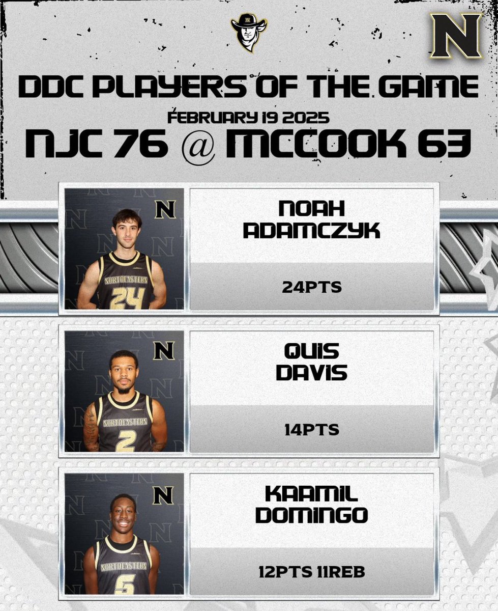 Northeastern Men's Basketball (@njc_basketball) on Twitter photo 