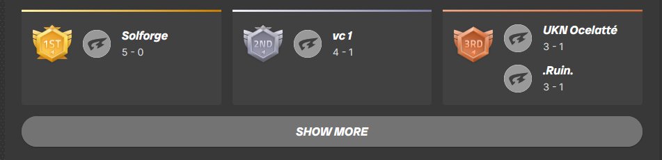 Just won our 2nd weekly call us up <a href="/Sentinels/">Sentinels</a> <a href="/SENRivals/">Sentinels Rivals</a> <a href="/robmooreEsports/">Rob Moore</a> <a href="/Charlielipsie/">Charlie</a>  <a href="/SolforgeGG/">Solforge</a> <a href="/Rivals_Comp/">Marvel Rivals Tournaments</a>