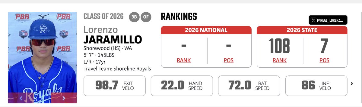 Tim Lee (@coachtimlee) on Twitter photo Breakouts happening:
86 infield velo
98.7 exit velocity
7.0 - 60
<a href="/Real_Lorenzo_J/">Lorenzo Jaramillo</a>
<a href="/rhettparkerpnw/">rhettparkerpnw</a> Breakouts happening:
86 infield velo
98.7 exit velocity
7.0 - 60
<a href="/Real_Lorenzo_J/">Lorenzo Jaramillo</a>
<a href="/rhettparkerpnw/">rhettparkerpnw</a>
