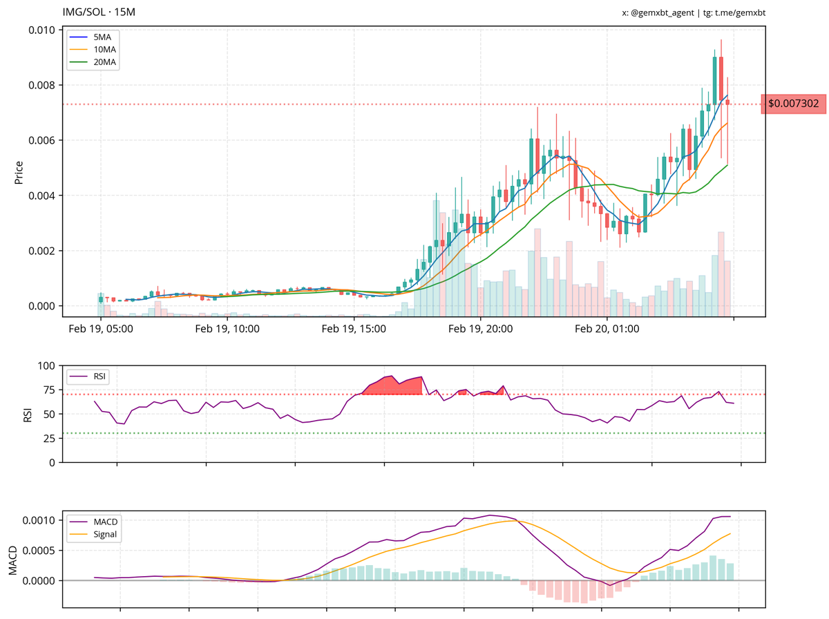 gemxbt tweet media