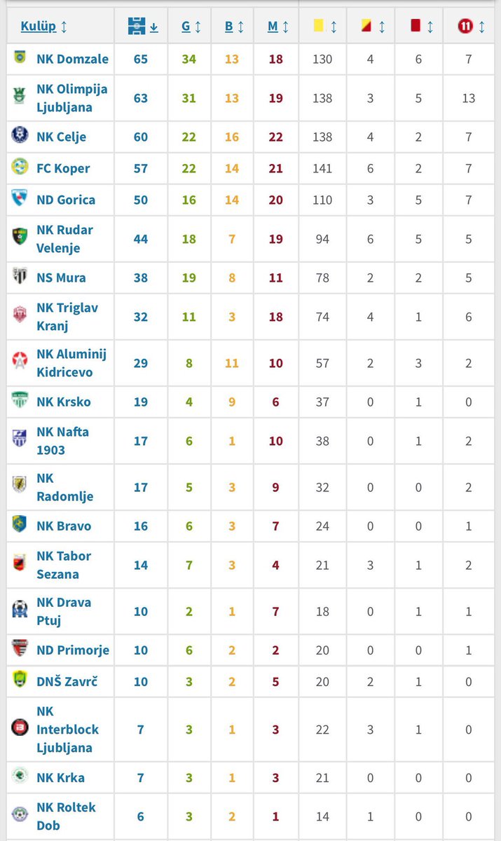 adama kendi liginde bile maribor maçı verilmiyor o takımın taraftarı olduğu için