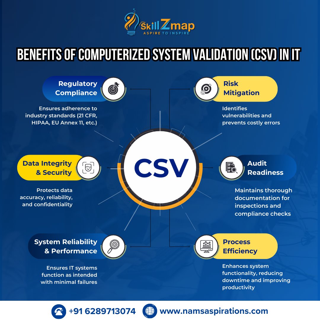 skillZmap's tweet image. 🚀 Boost IT Compliance & Efficiency with Computerized System Validation (CSV)!
CSV is the key to secure, efficient, and compliant IT systems!
📞 Contact us: +91 6289713074
🌐 Visit: namsaspirations.com
#CSV #ComputerizedSystemValidation #ITCompliance #RiskManagement