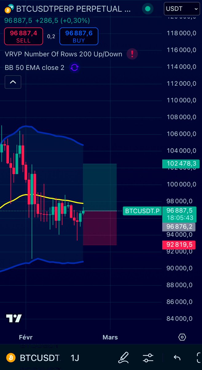 I’m in 🚀🙌
#Bitcoin #ETH #bullrun