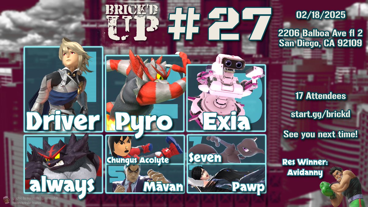 Congrats to our Top 8 placers yesterday! 🥳 Due to a scheduling miscommunication, we will be hosting another tourney NEXT WEEK too! Hope to see you there 🤪
🥇 @myhatdefinesme
🥈 <a href="/Illusory_Pyro/">Pyro</a>
🥉 @ExiaSoCal
🍀 <a href="/always_ssb/">always</a>
5⃣ @downthrowupb @EdLovesParties
7⃣ <a href="/Elix_Seven/">Seven</a> <a href="/Pawp_SSB/">Pawp</a>