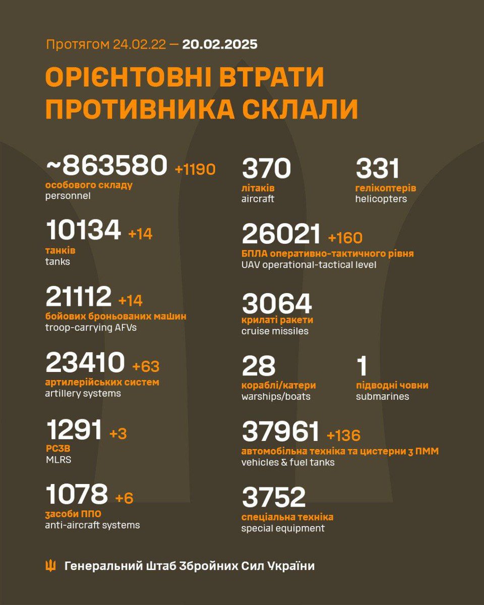 inshaua's tweet photo. #UkraineRussiaWar #Russia #war #Генштаб #Україна #Росія #війна #ЗСУ #Украина #Россия #война #ВСУ https://t.co/8ho8yPTHv4