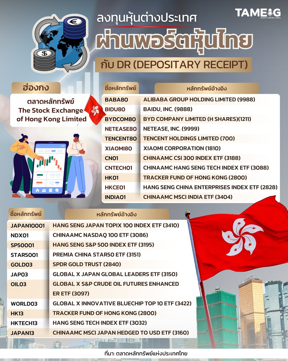 TamEig's tweet photo. #Infographic ลงทุนหุ้นต่างประเทศ ผ่านพอร์ตหุ้นไทย⁣
กับ DR (DEPOSITARY RECEIPT)⁣
⁣
#TAMEIG #DR https://t.co/vwRjB9S8zz