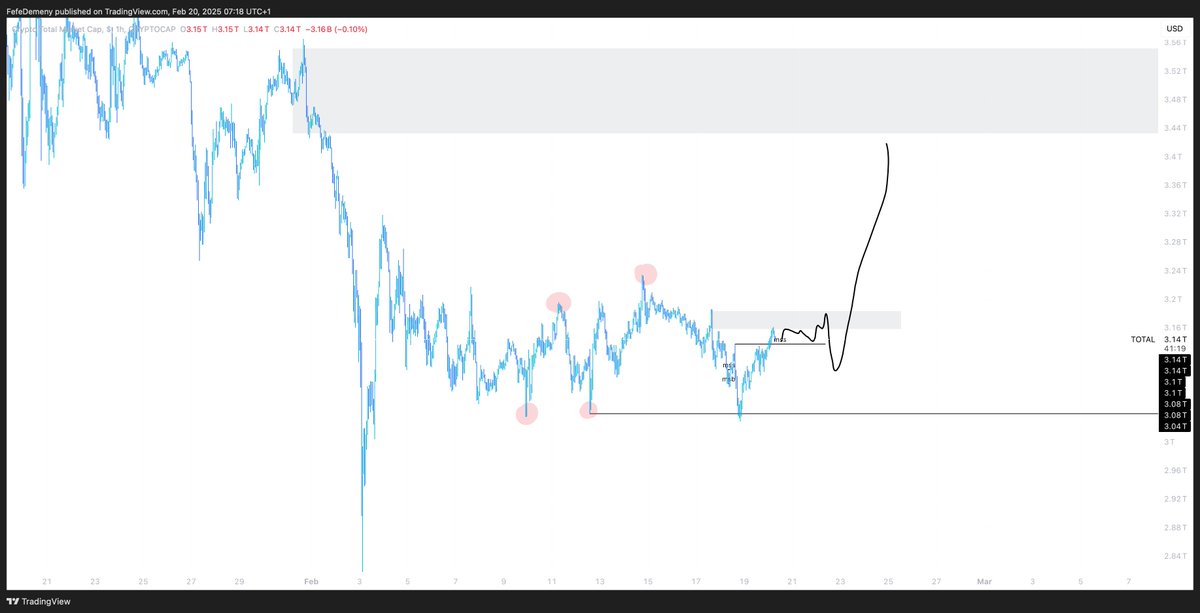 Fefe Demeny tweet media