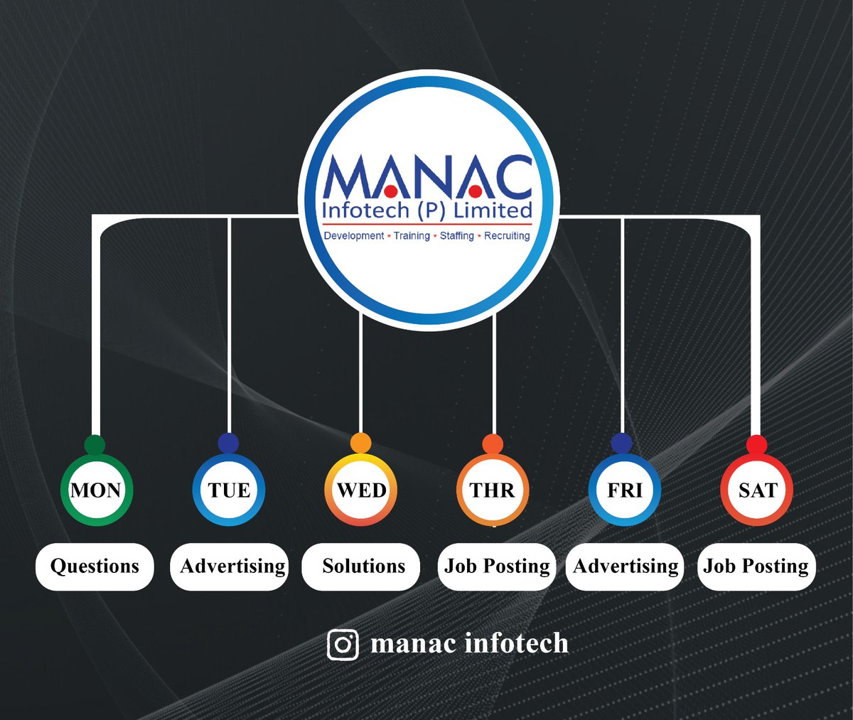 Manac Infotech tweet media